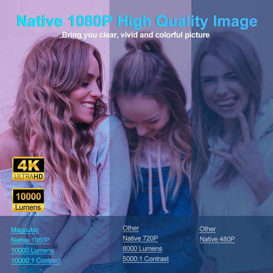 Magcubic  HY320 Android11 4K HD Projector WiFi6 Outdoor portable